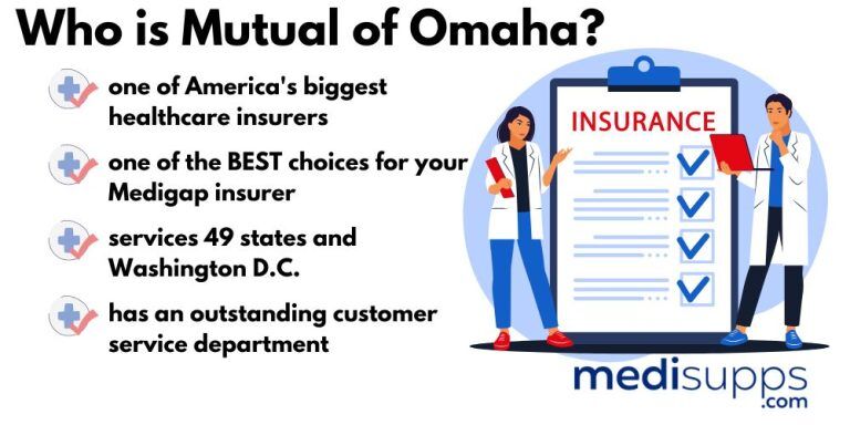 Mutual of Omaha Medicare Supplement Plan G - 2025 Rates